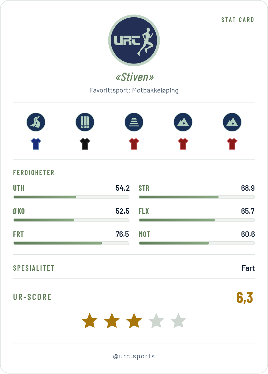 Stat Card, grønn versjon