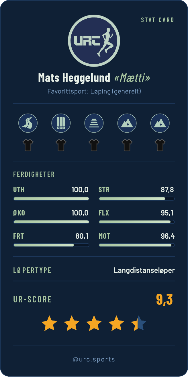 Stat Card for Mats Heggelund