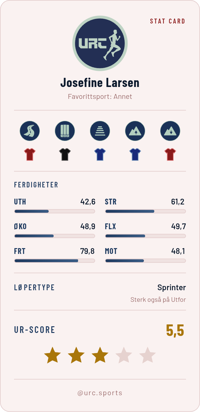 Stat Card fra Løpernes Mester 2026